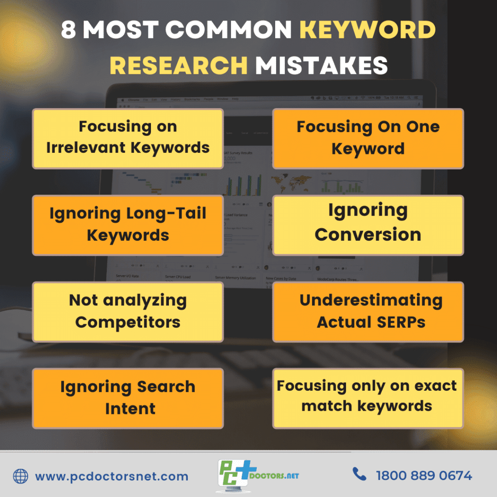 Keyword Research