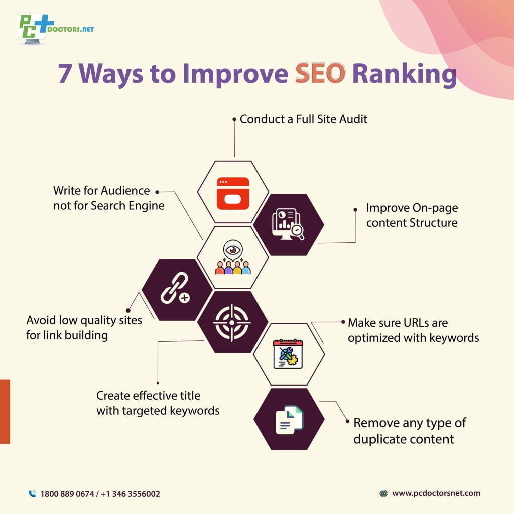 SEO Ranking