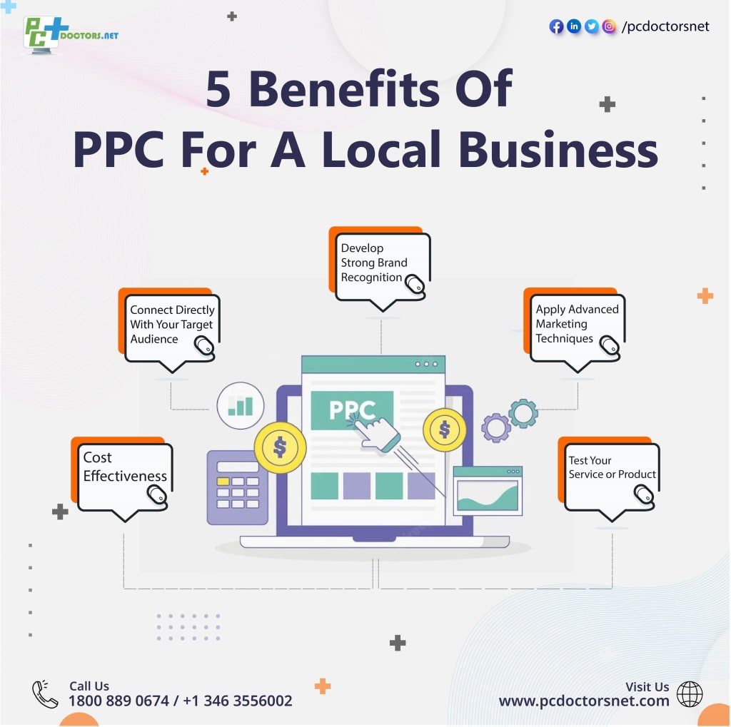 ppc management