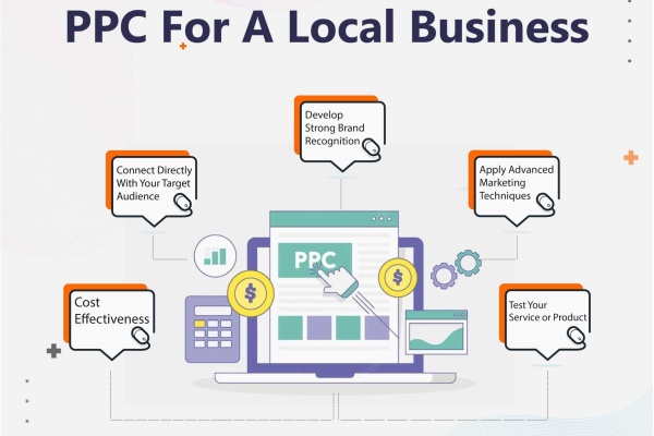 ppc management