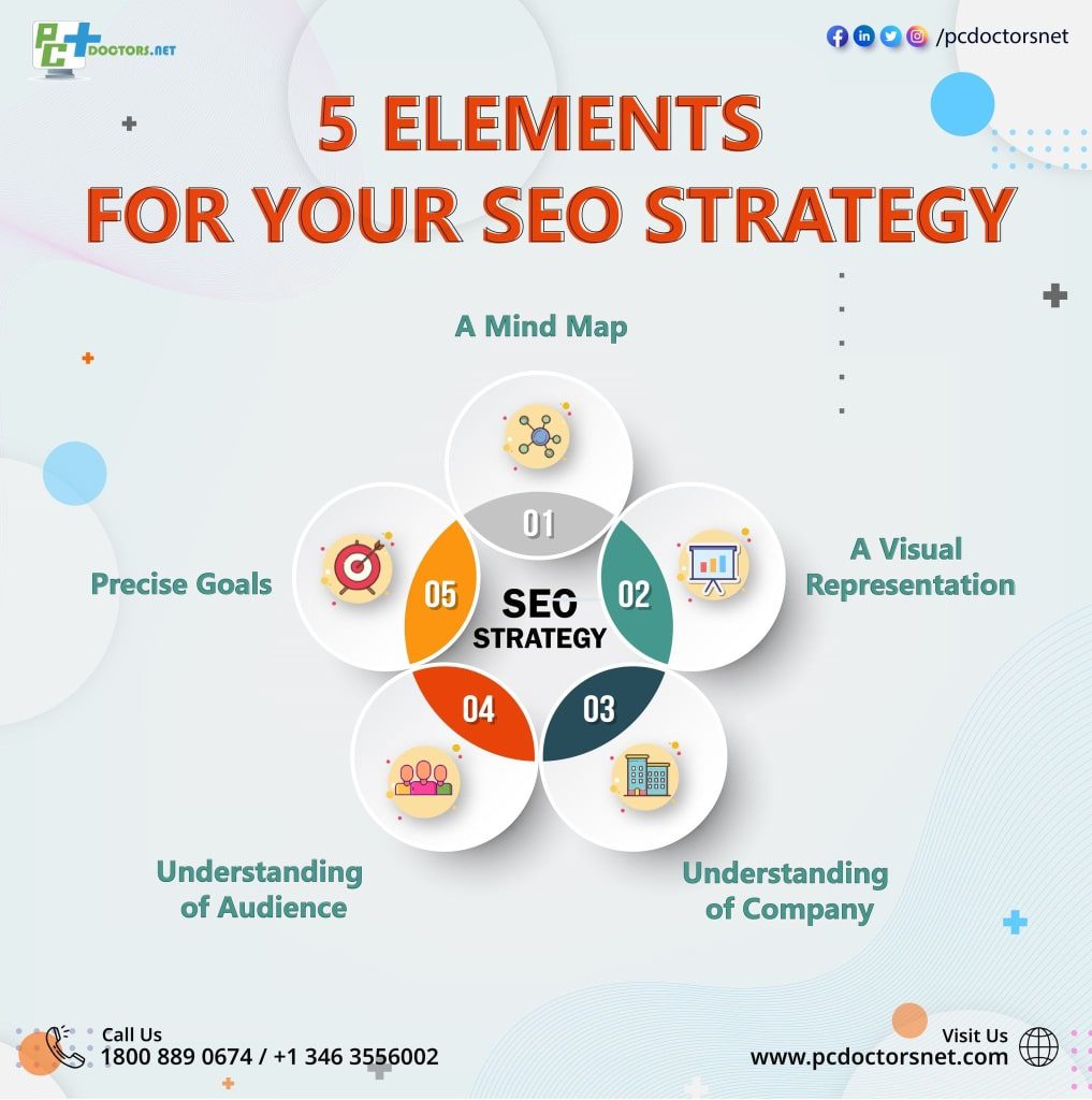 seo strategy