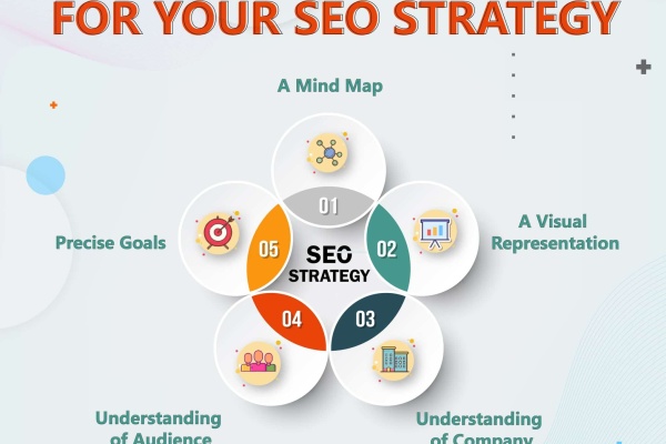 seo strategy