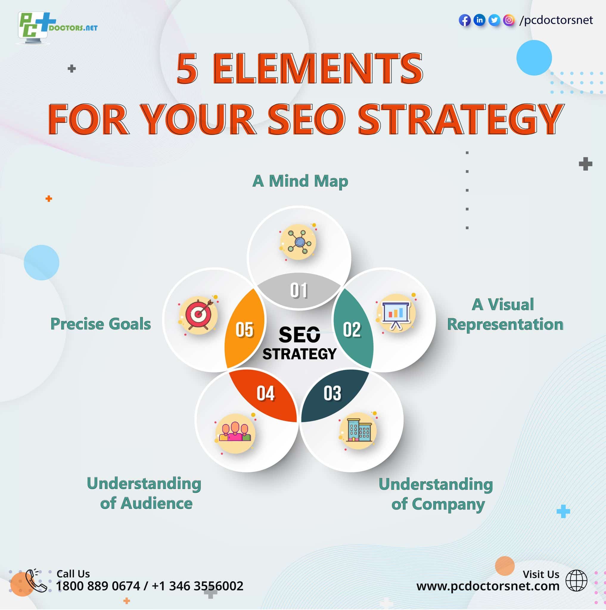 seo strategy