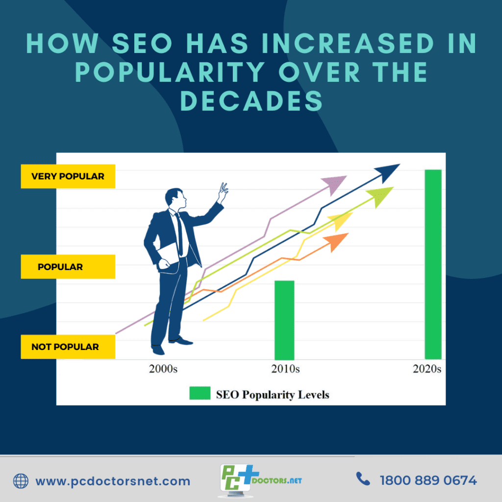 SEO popularity over the decades