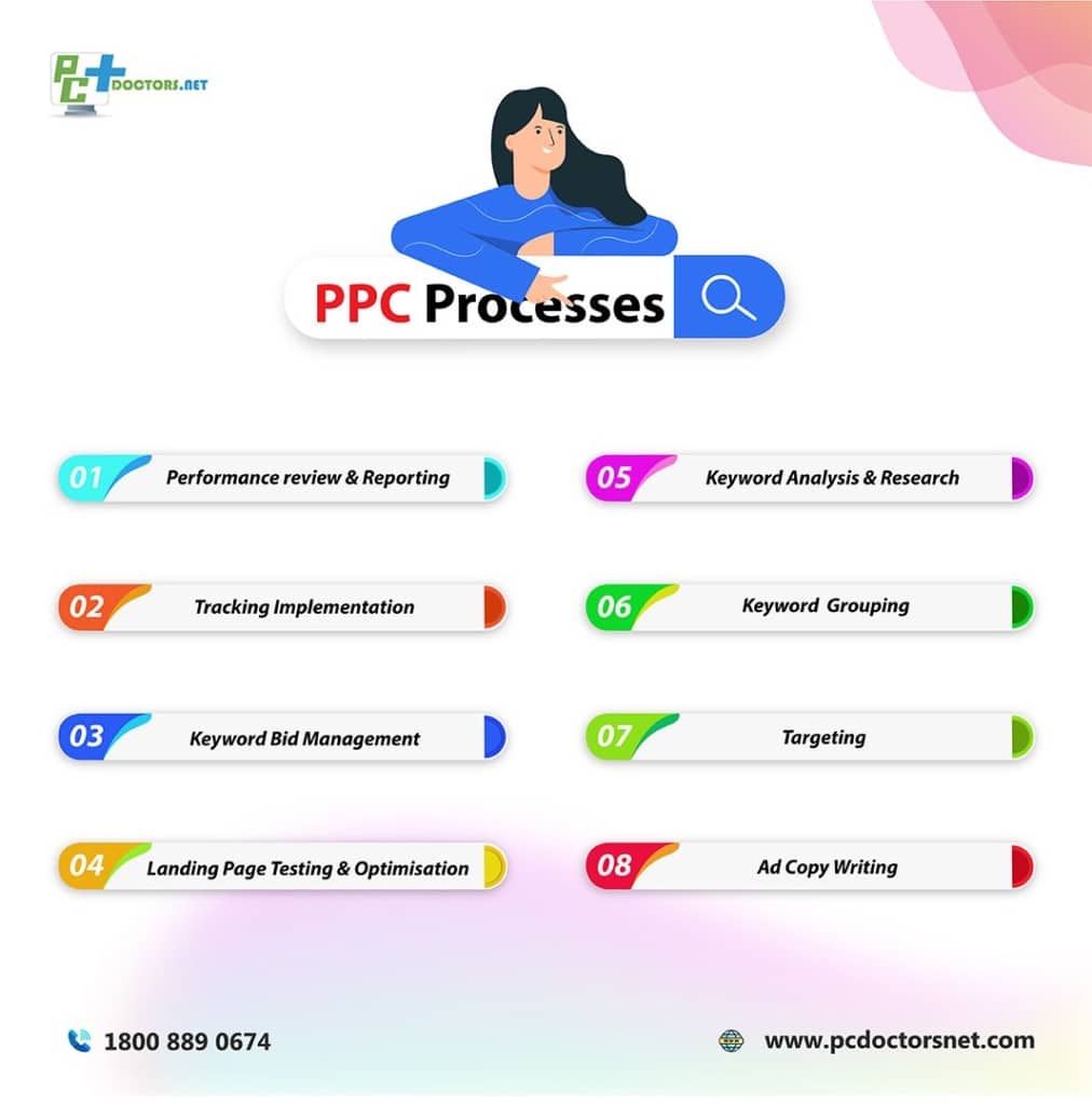 PPC Process