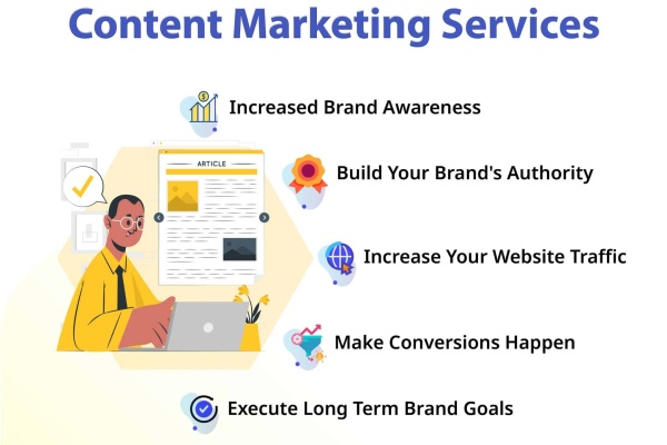 Content Marketing Services