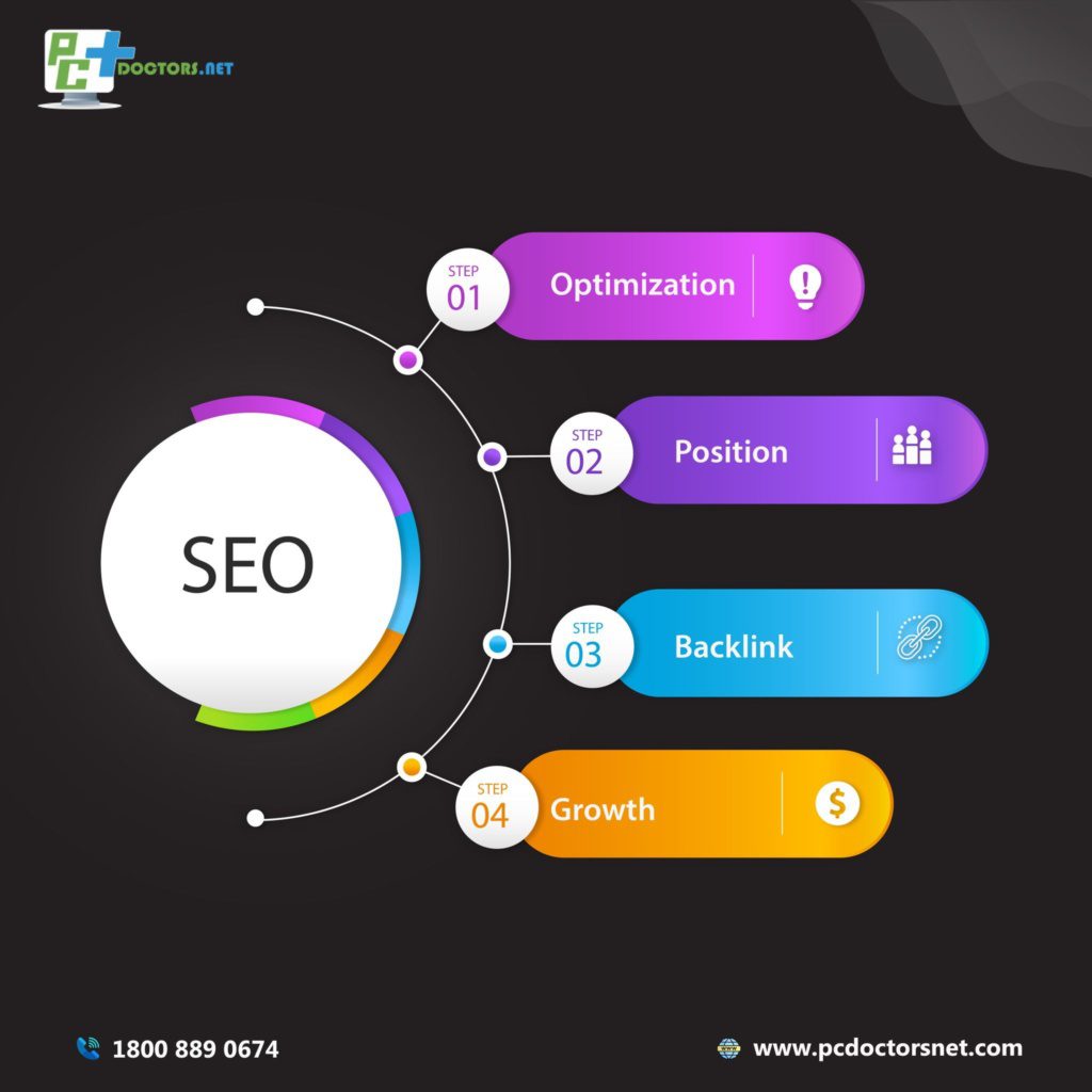 SEO Growth 