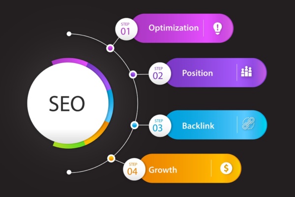 SEO Growth