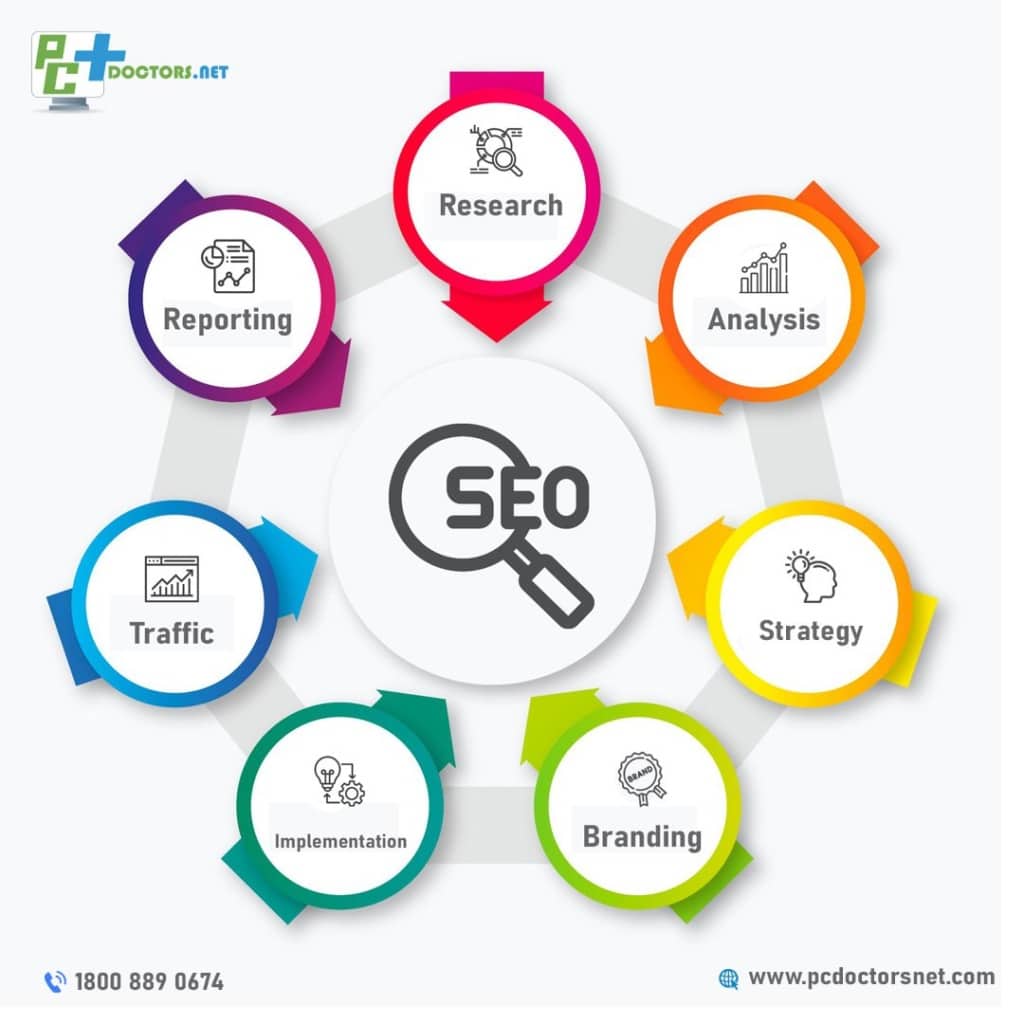 360 Seo service